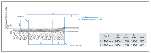 trampolino piscina